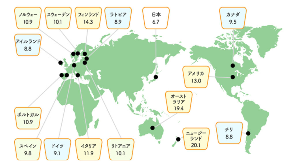 一般社団法人日本アイスクリーム協会『世界各国の1人当り年間消費量』